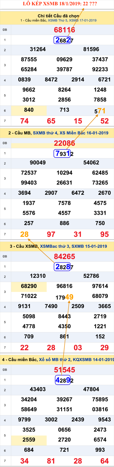 An so kep thu nhat - Lo kep XSMB 18-1-2019